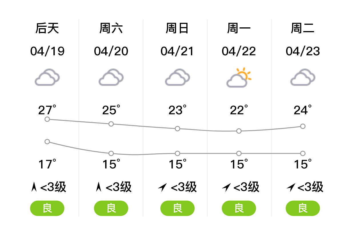 崇州天气图片