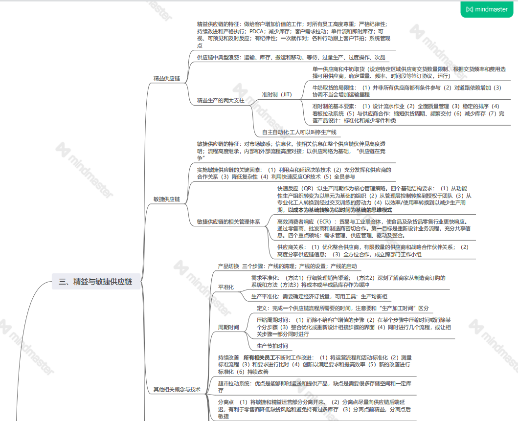史上最全供应链思维导图求带走!太牛了!
