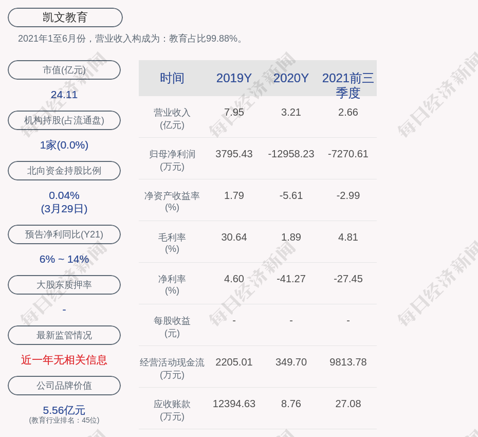 凯文教育:李婧,李永远和徐涛辞去公司副总经理职务