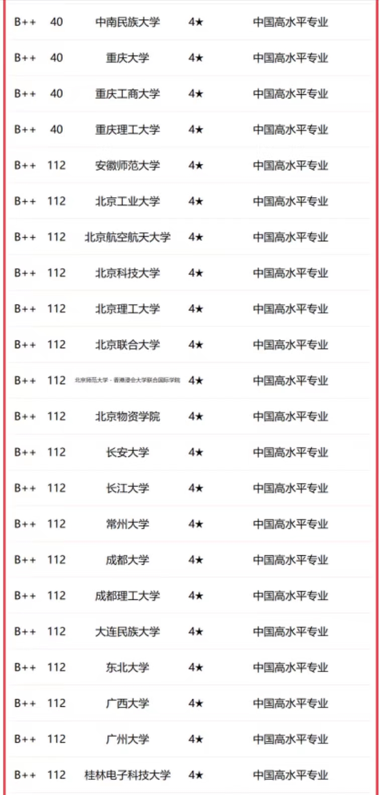 会计专业大学排名(重庆会计专业大学排名)