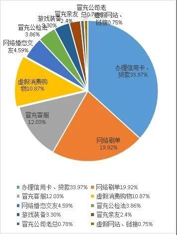 2020年上半年贵阳市十大高发电信网络诈骗骗局大盘点