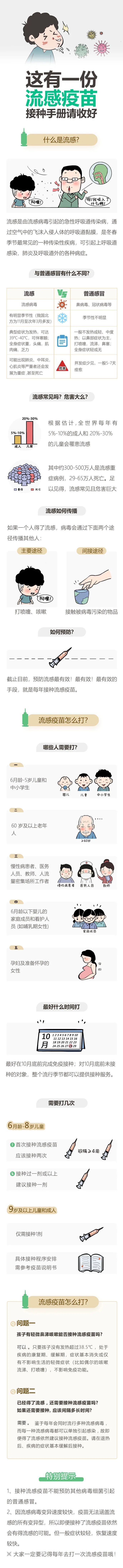 流感和普通感冒到底有什麼區別?