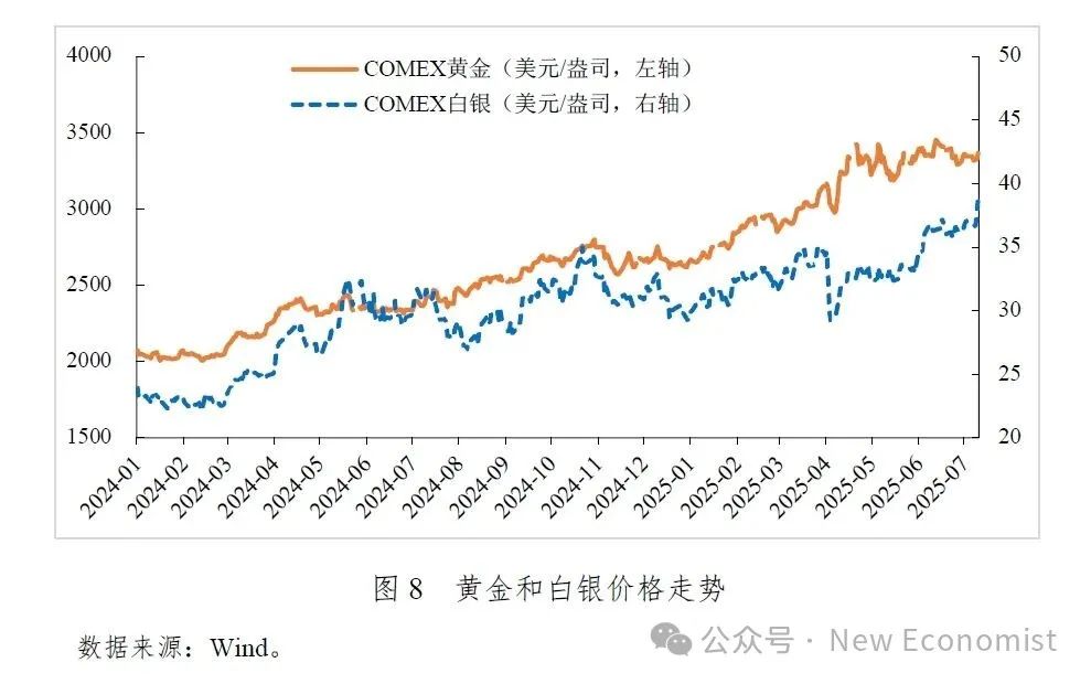 贵金属近期走势分析报告(贵金属近期走势分析报告最新) 第2张