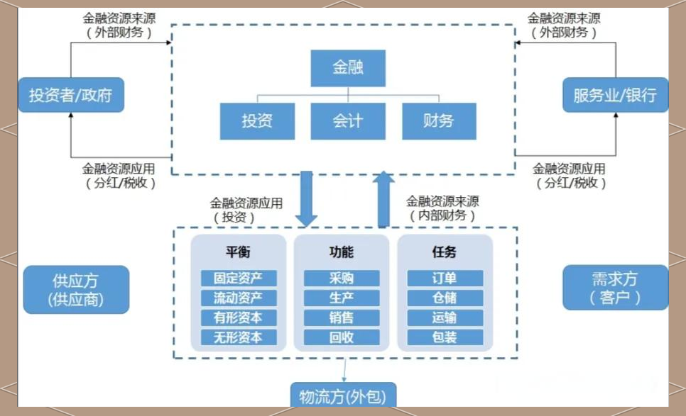 供应链金融平台开发，供应链金融平台设计方案