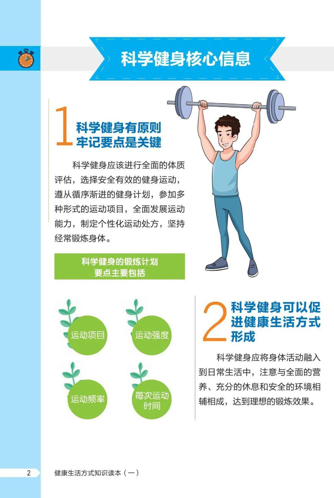 「健康圖文」健康四大基石之科學健身