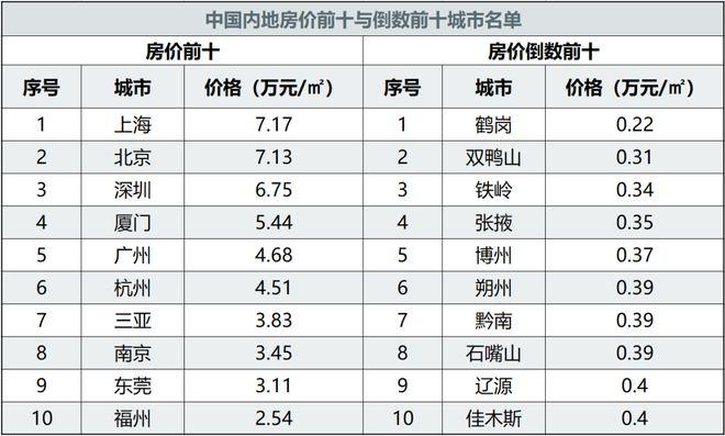 鹤岗房价图片图片