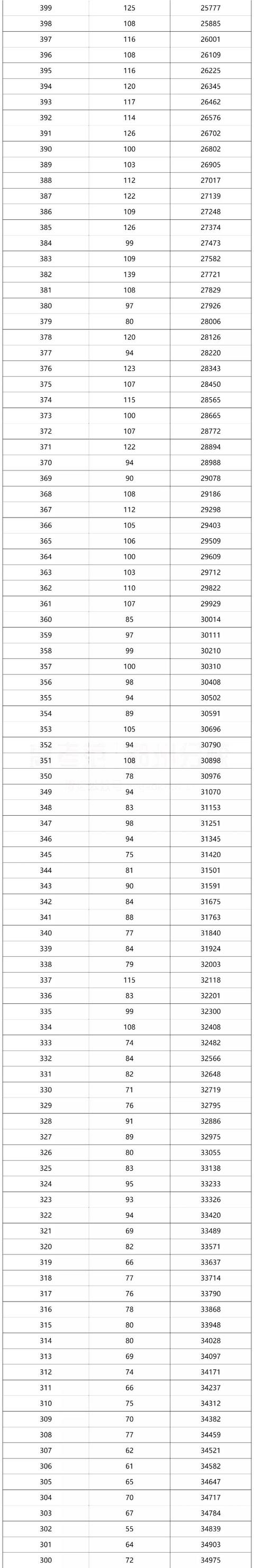 郑州2021年体育分数（2021年郑州体育分数线） 郑州2021年体育分数（2021年郑州体育分数线）《郑州体育总分》 体育动态