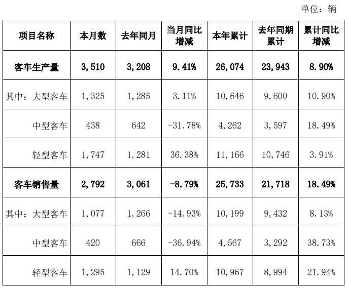 金龙大巴销售价格图片