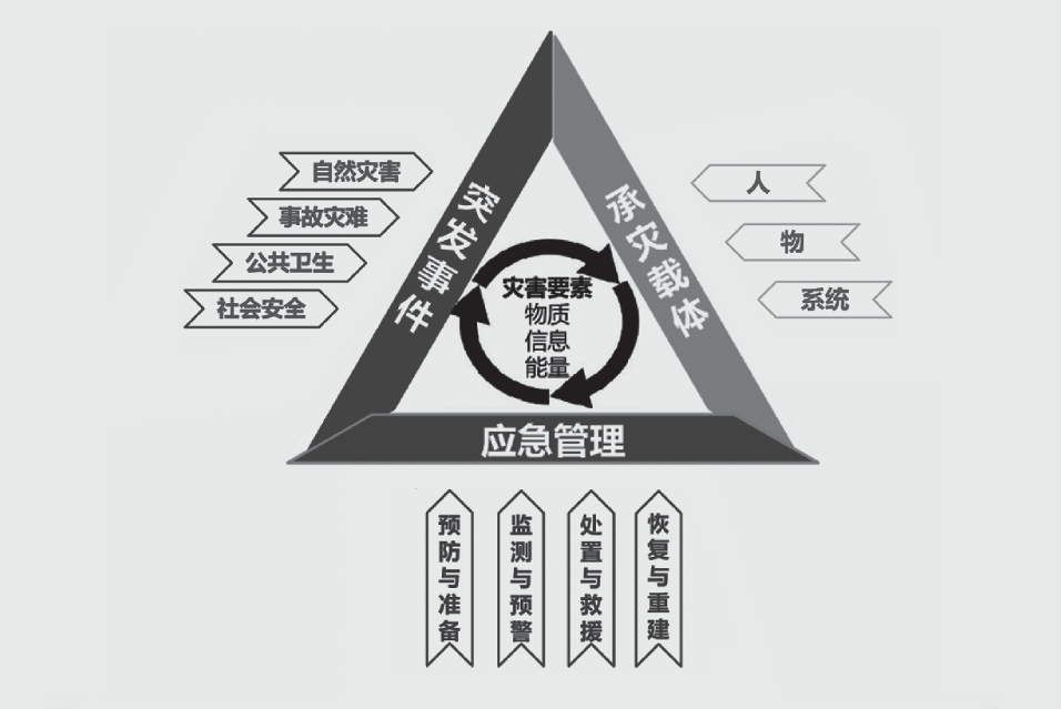 范维澄|以安全韧性城市建设推进公共安全治理现代化