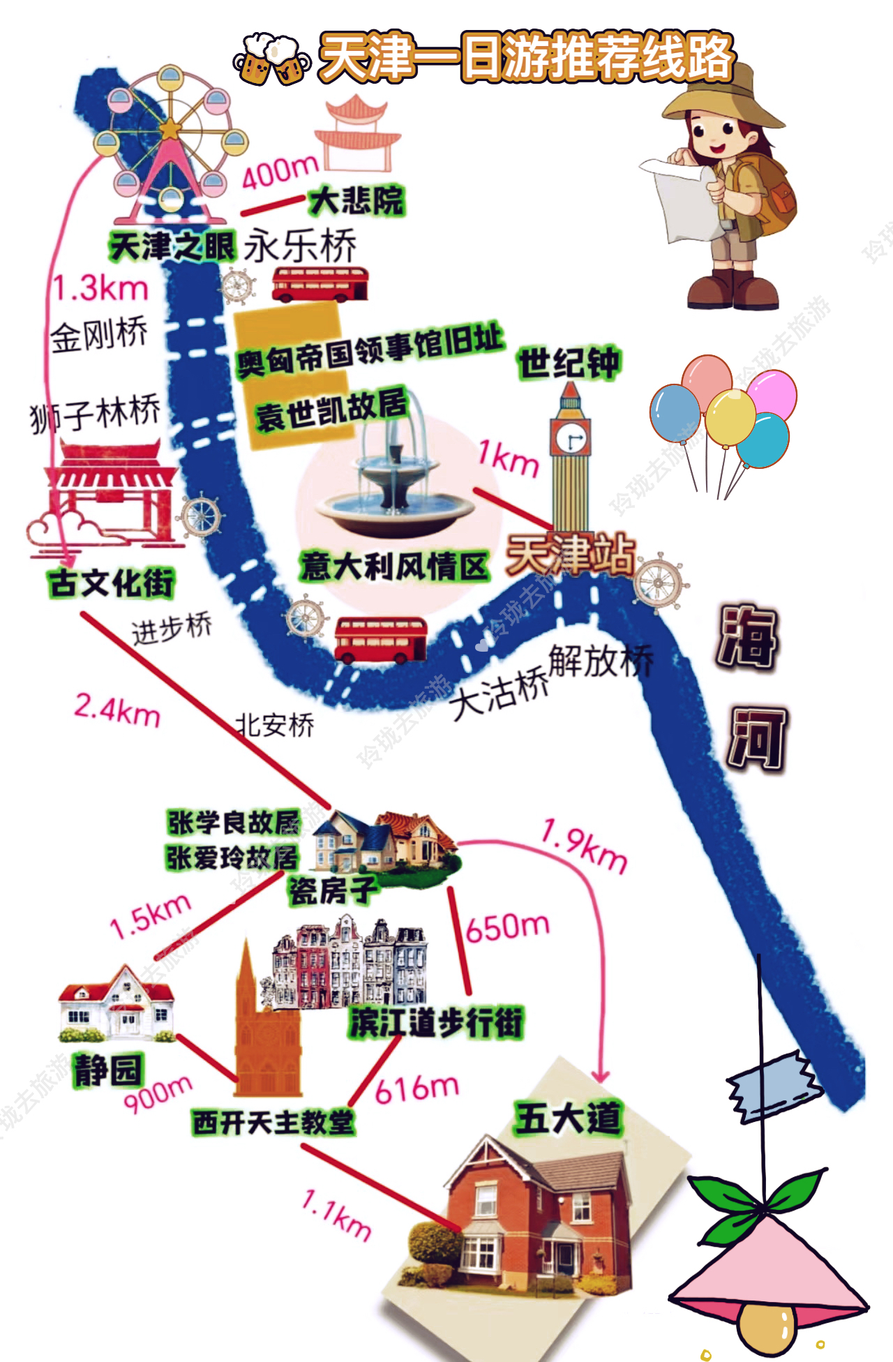 天津二日游最佳安排