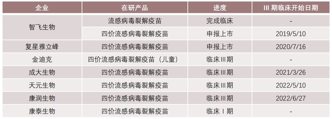 四价流感疫苗说明书图片