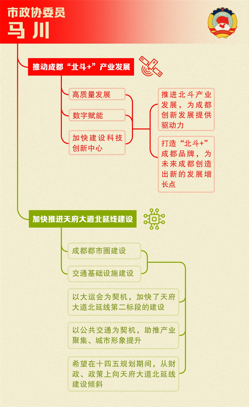 当市政协委员的提案变成一张张思维导图