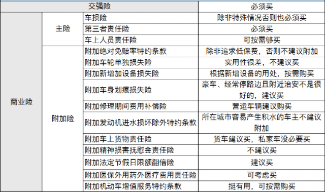 怎么买汽车保险最划算(怎样买汽车保险更划算?)