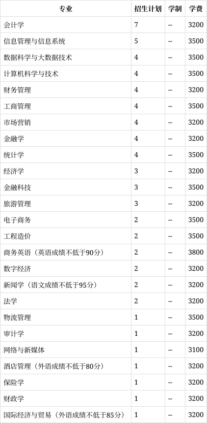 新疆财经大学有什么专业(新疆财经大学什么专业有博士点)