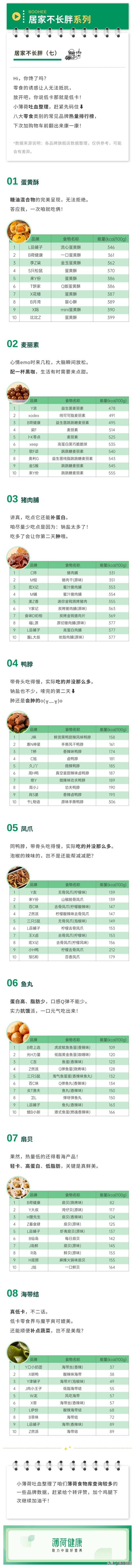 网红零食热量大测评