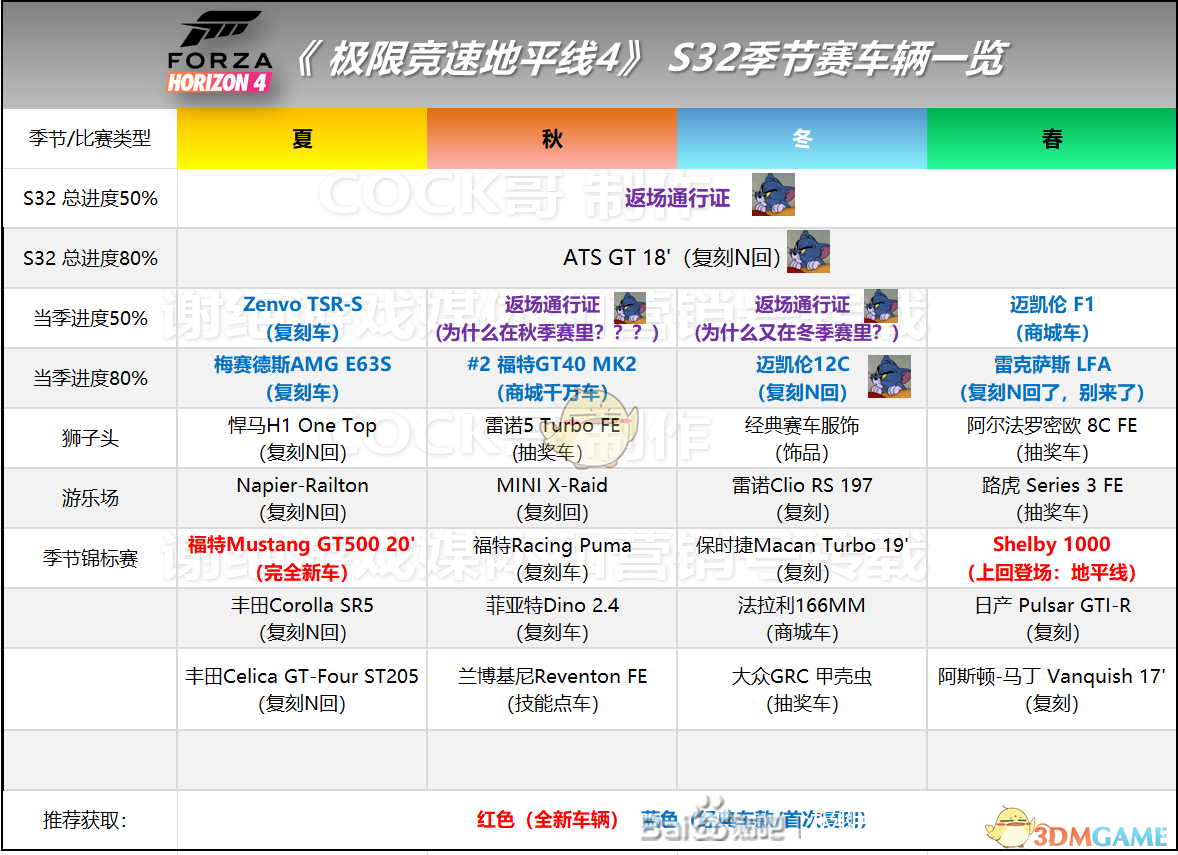 《极限竞速:地平线4》s32季节赛一览