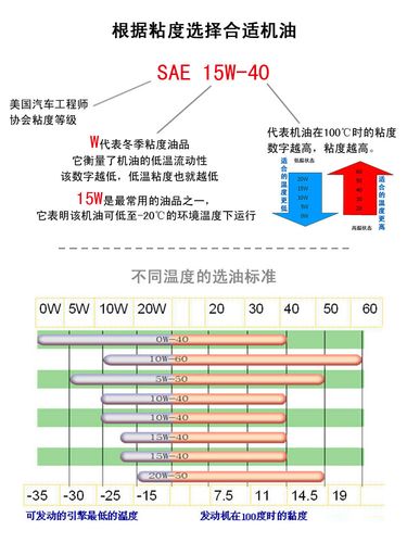 ch-4柴机油适用范围?