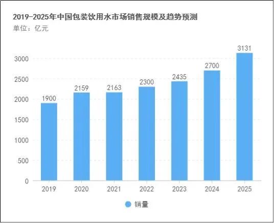 欧睿数据图片