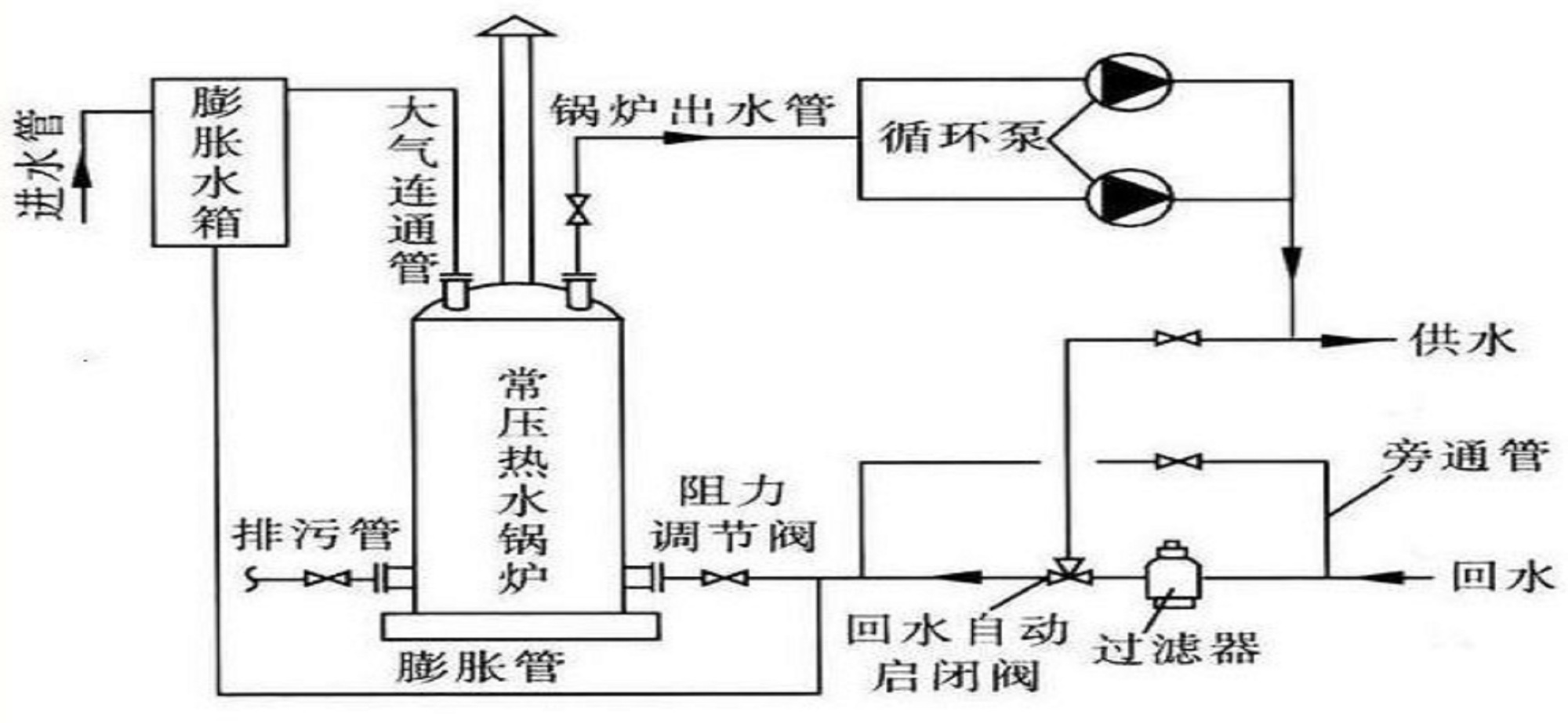 锅炉循环泵的工作原理