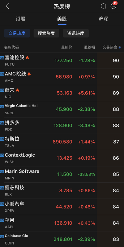 中概扫描|叮咚买菜涨超71%两度触发临时停牌;电商股集体回调
