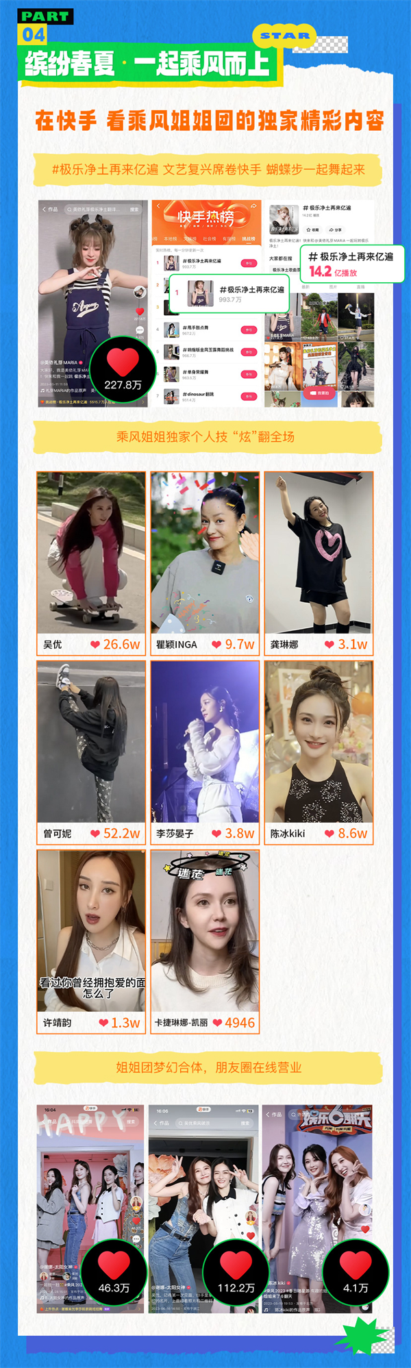 话题播放超56.2亿,快手「春夏随星游」解锁不一样的明星日常