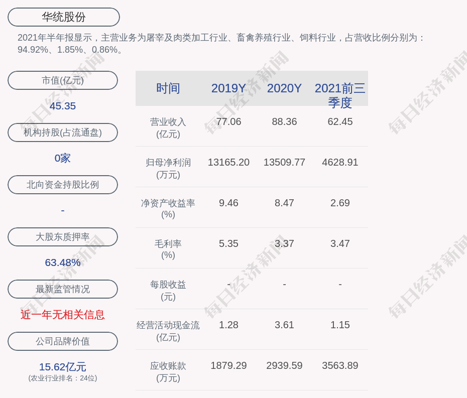 华统股份:决定分别以人民币1200万元收购姚亚君持有东阳牧业12%的股权