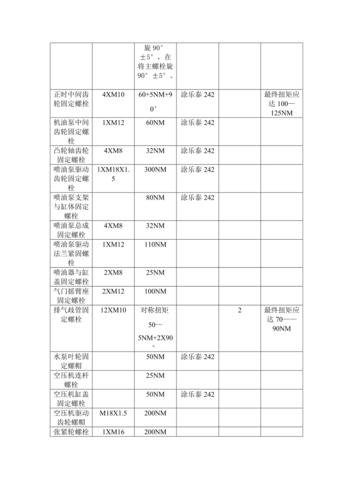 建筑五金螺丝扭矩标准​的简单介绍