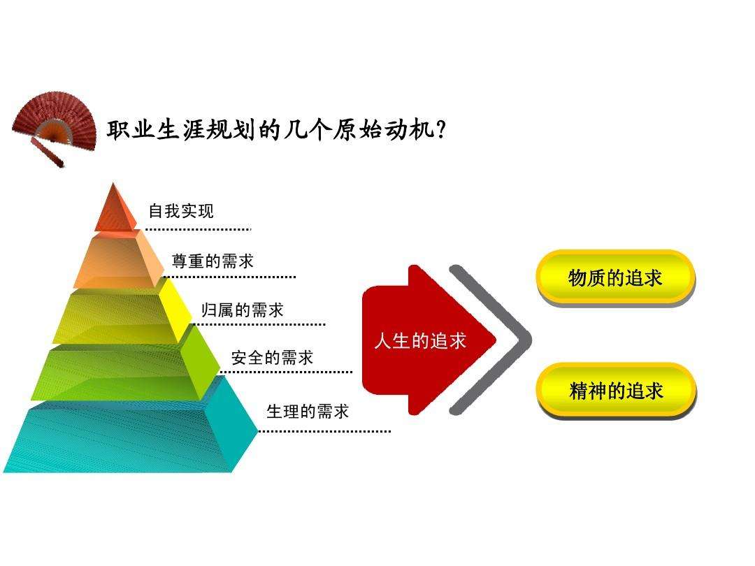 有必要考職業生涯規劃師證書嗎?