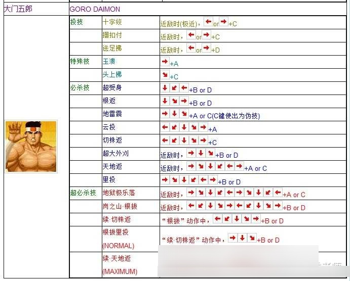 街机6个按键详解图图片