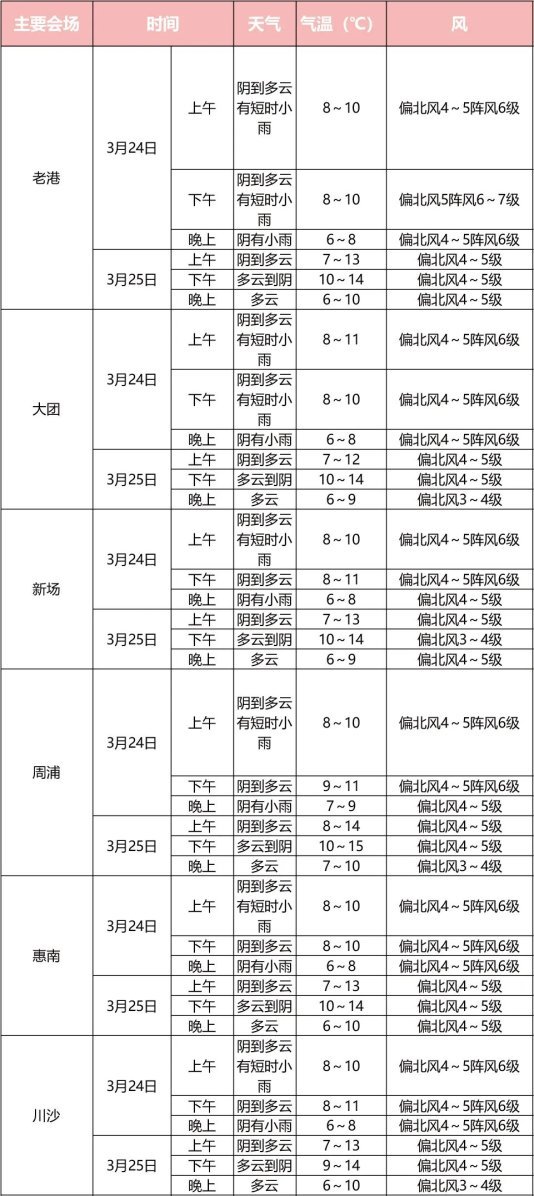 上海30天天气预报(2024年春节天气预报表)