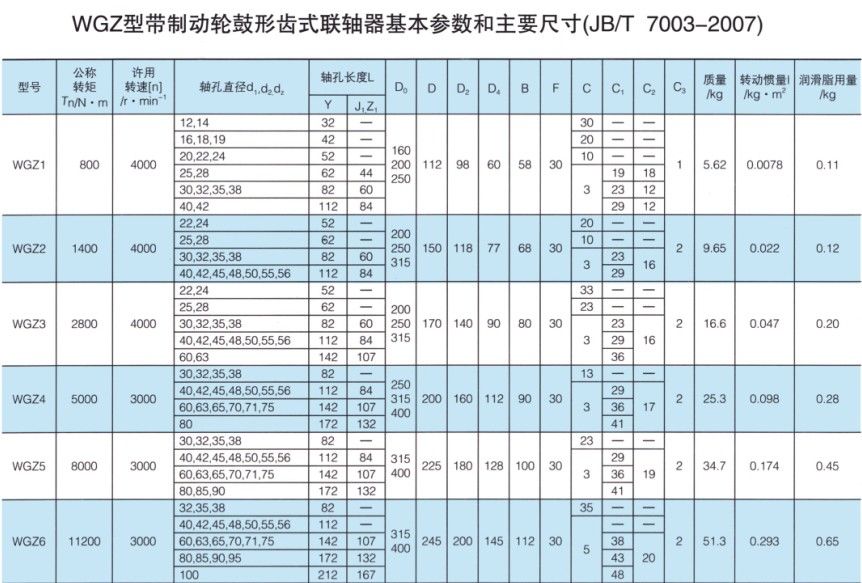 带制动轮齿式联轴器