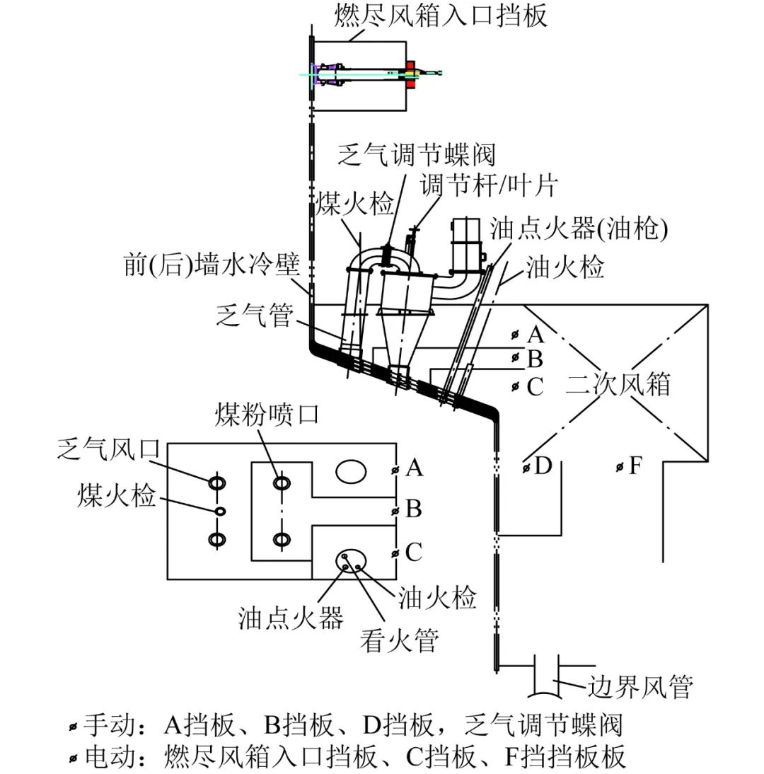 教授团队合作超临界w火焰锅炉水冷壁壁温及炉膛壁面热负荷特性研究