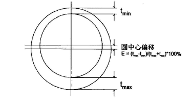 偏心圆简图怎么画图片