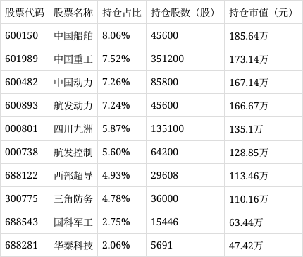 中航军民融合精选a净值下跌065%