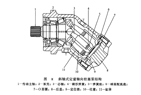 斜轴柱塞泵原理及用途