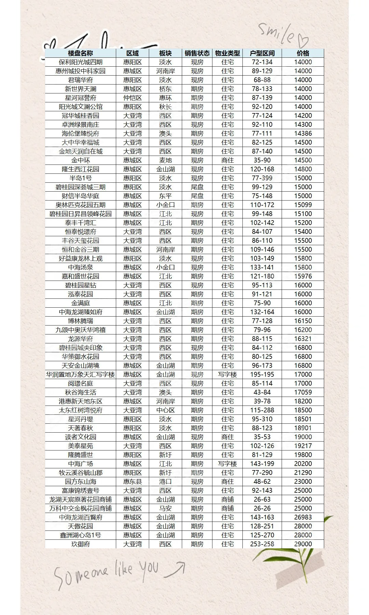 惠州楼市价格全面解析,特惠房源助力市场去化