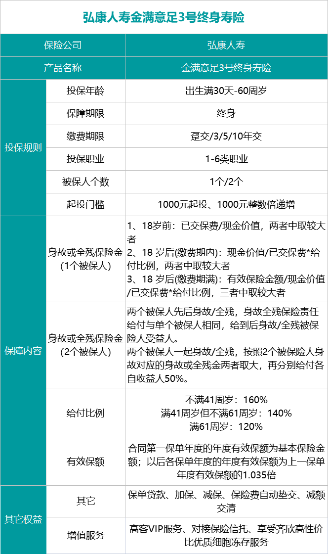 弘康金满意足3号怎么样？收益高不高？值得买吗？