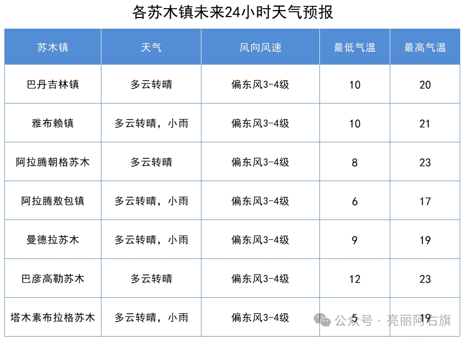 9月份天气预报在线