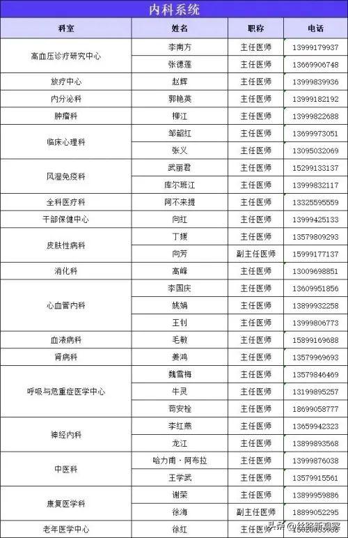 新疆维吾尔自治区人民医院公布44个专业60名医疗专家咨询电话