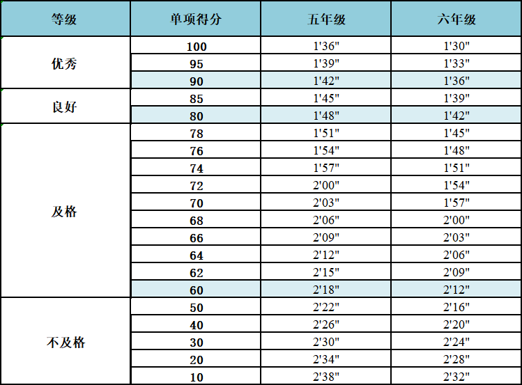 中考400米成绩对照表图片