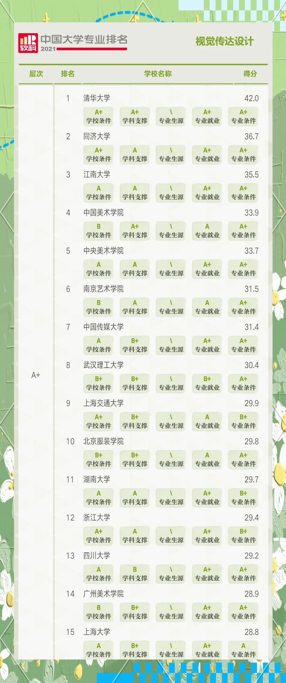 关于软科经济学学科排名2021的信息