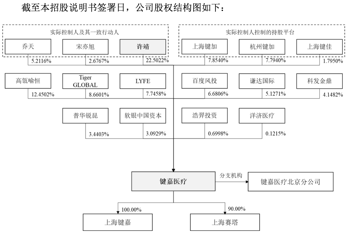 IPO�״����겡��ٶȵ�վ̨�ļ���ҽ�ƽ�������Ʒ��������ҵ���������