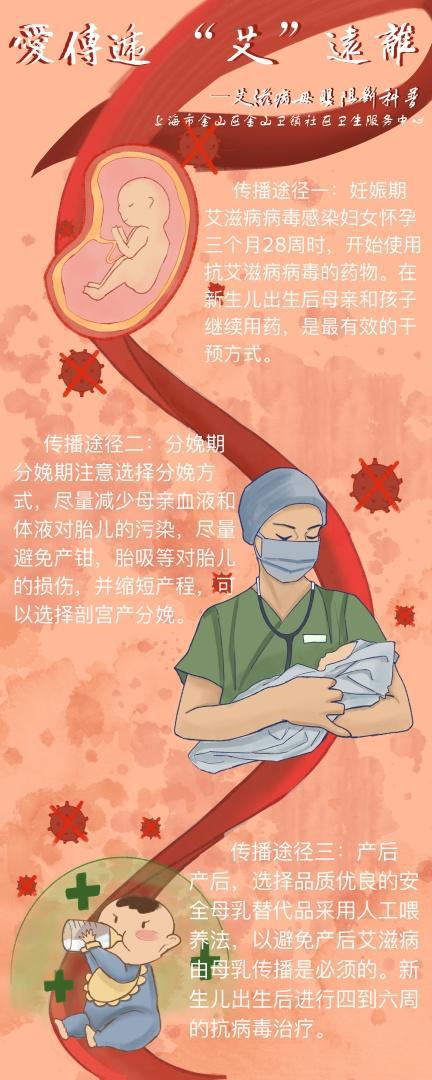 第35个"世界艾滋病日",请为你喜欢的"防艾"母婴传播海报投票吧