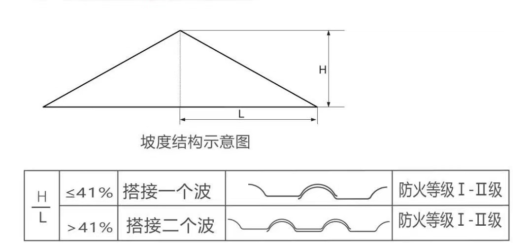 树脂瓦三角骨架对接图图片