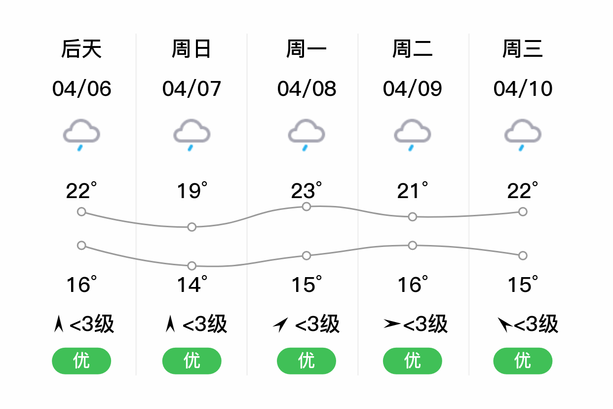 合川天气图片