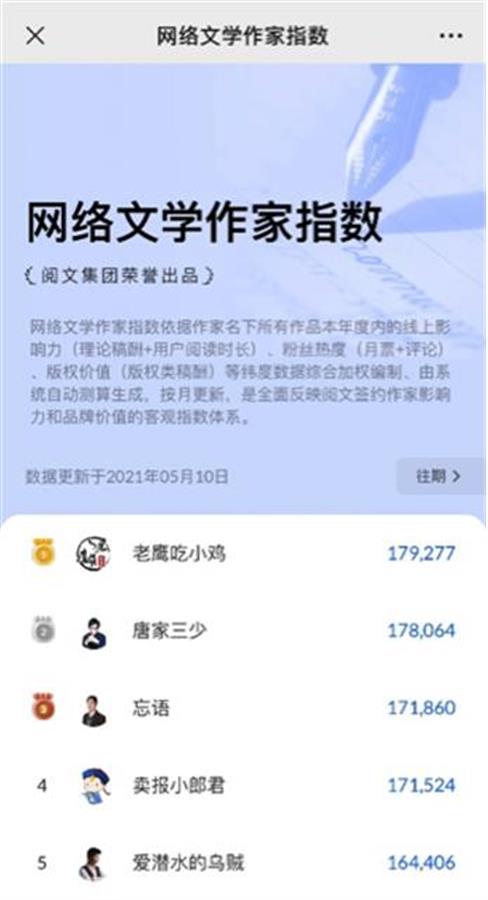 "陈词懒调!猫腻,丁墨,吱吱之后,湖北籍"白金"网文作家再添一人