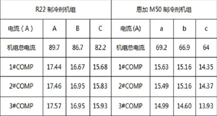 3千瓦24小時多少度電