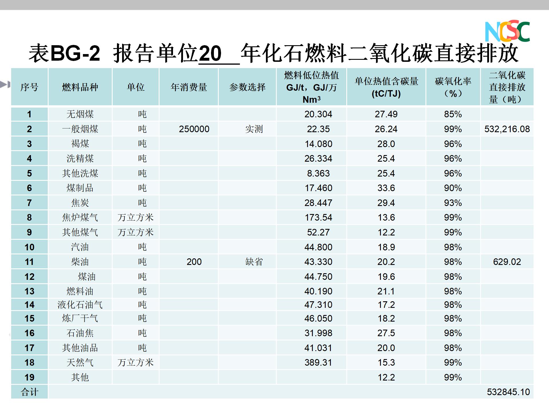 PPT资料 水泥企业碳排放核算和报告指南-碳中和人才平台