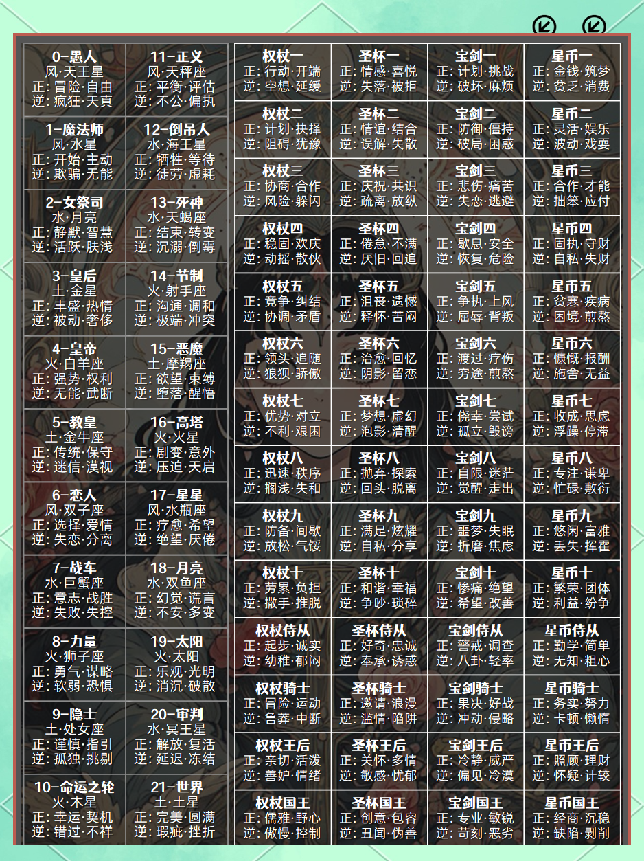 78张塔罗牌对照表附图
