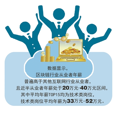 杭州区块链解决方案团队(浙江大学区块链研究中心)